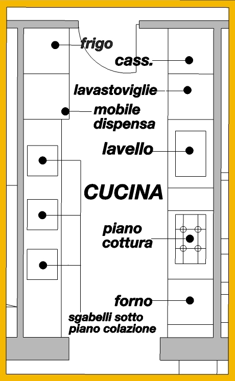 PIANTA CUCINA